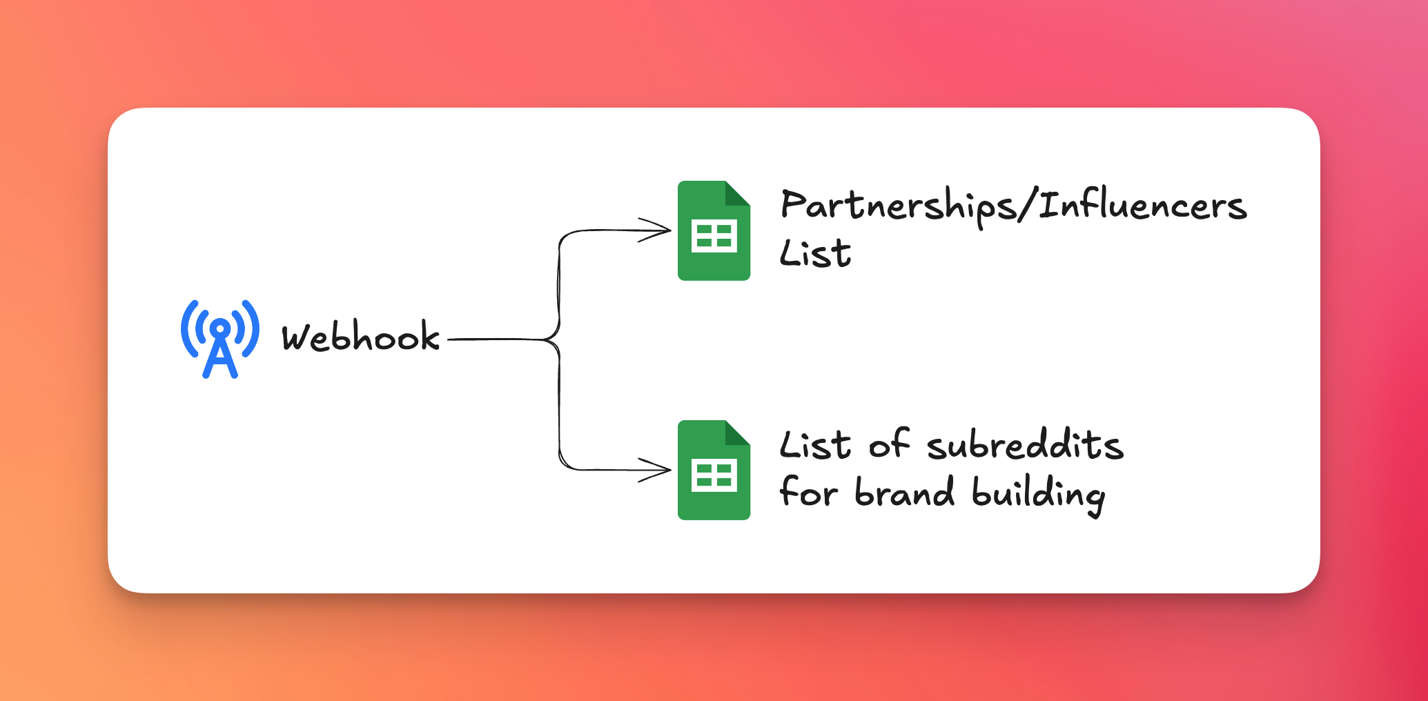 Build a real time competitor benchmark based on how much people mention you vs your competitors