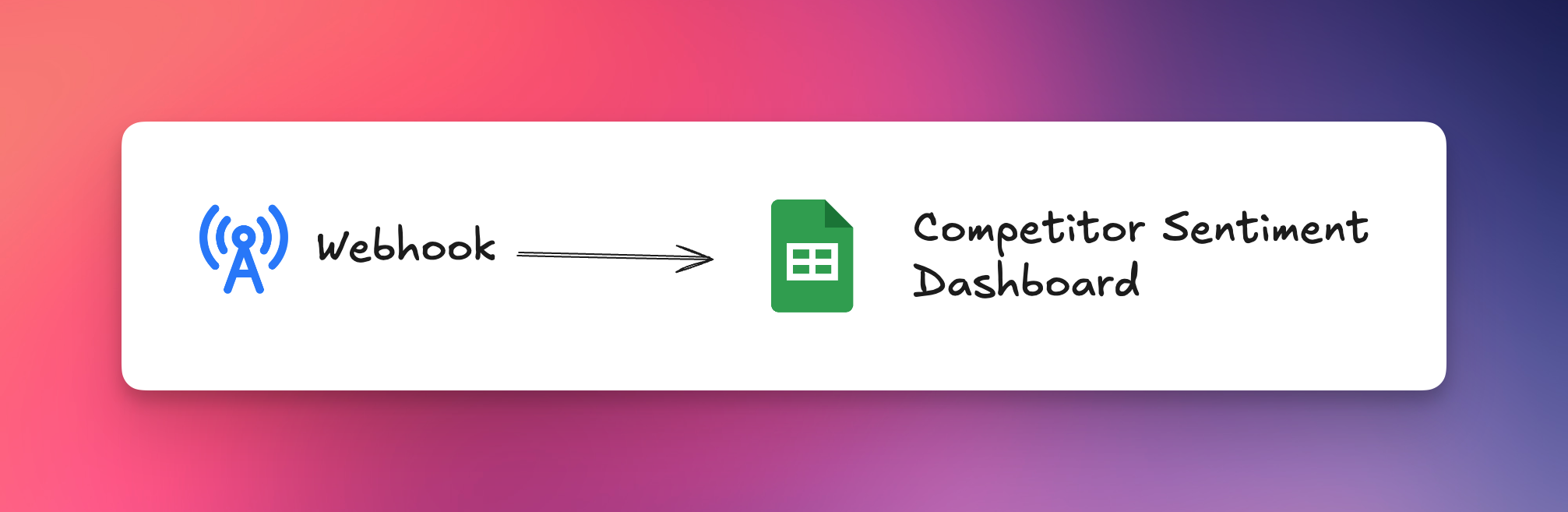 Competitor tracking dashboard