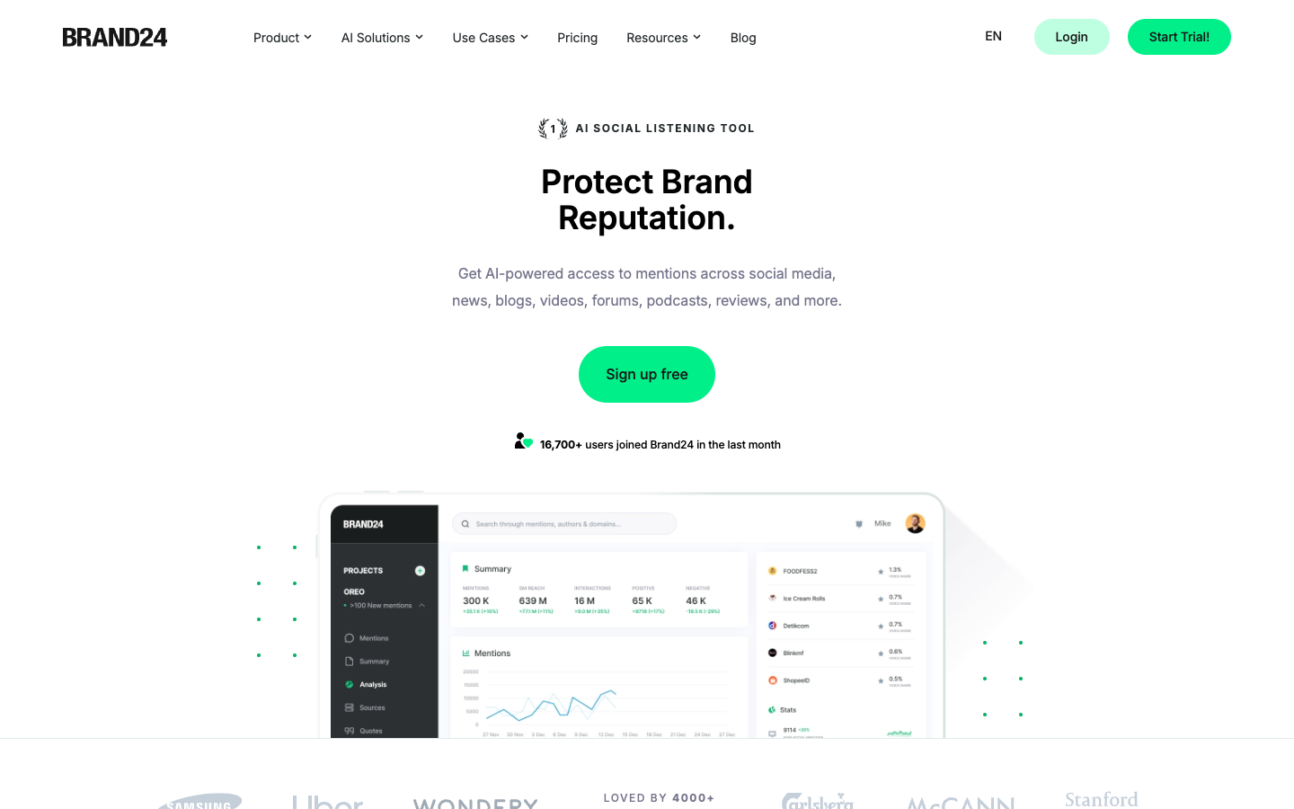 Brand24 homepage, a self-serve Brandwatch alternative for PR teams and growing brands