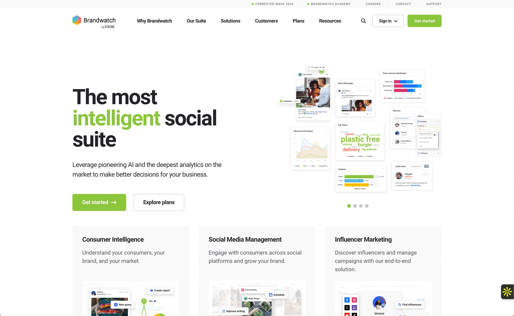 Brandwatch