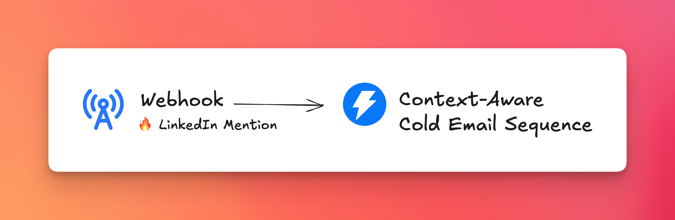 Context-aware personalized outreach