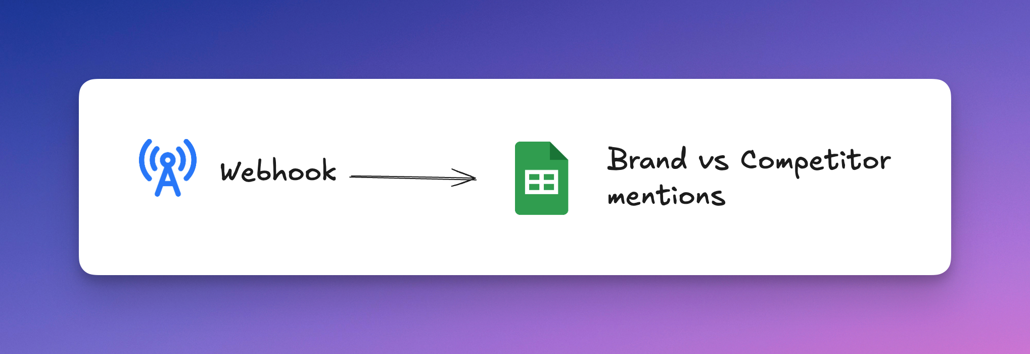 Build a real time competitor benchmark based on how much people mention you vs your competitors