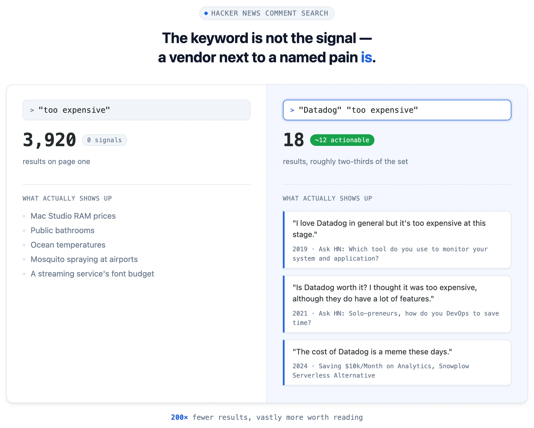Keyword tracking vs targeted keyword tracking