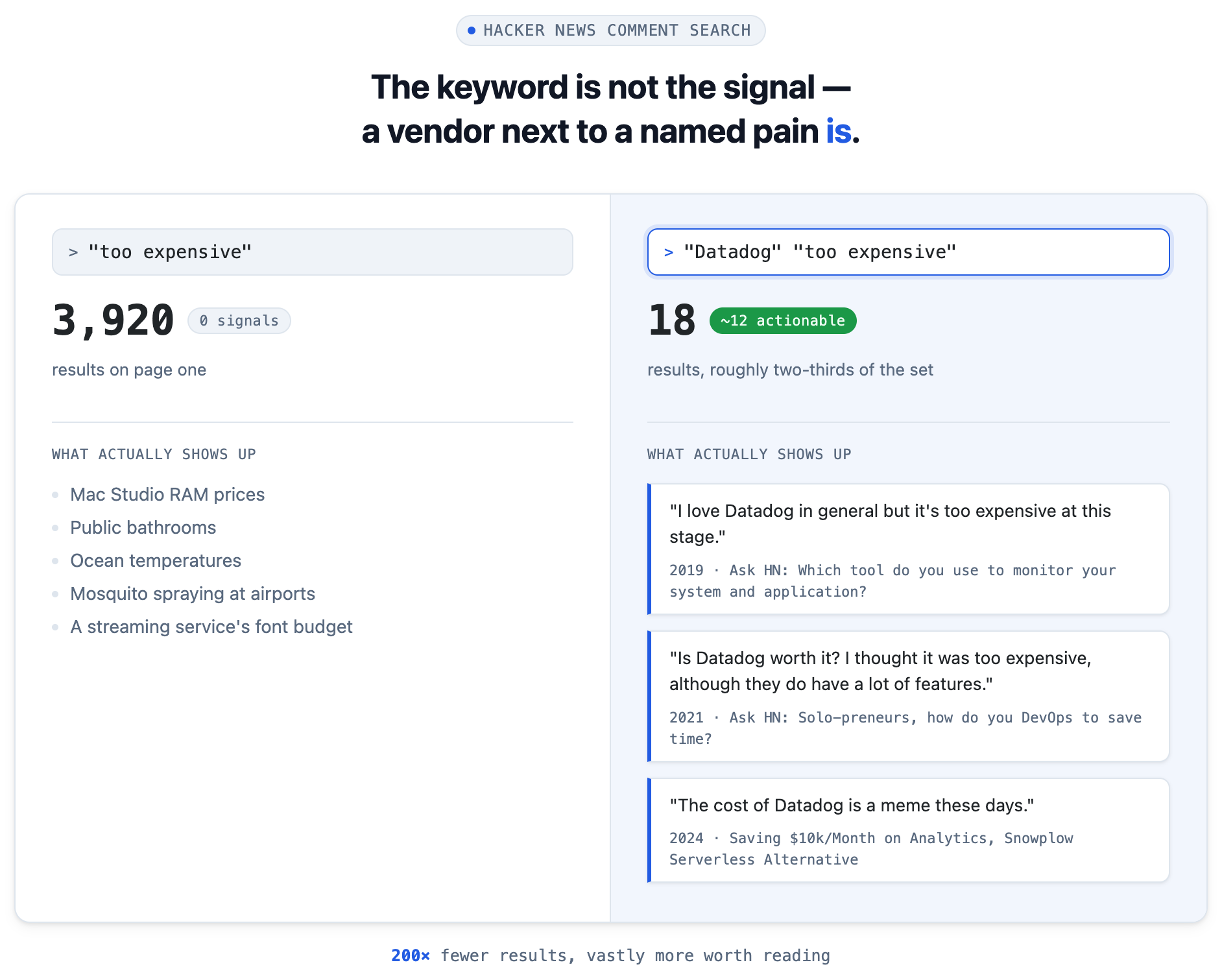 Keyword tracking vs targeted keyword tracking