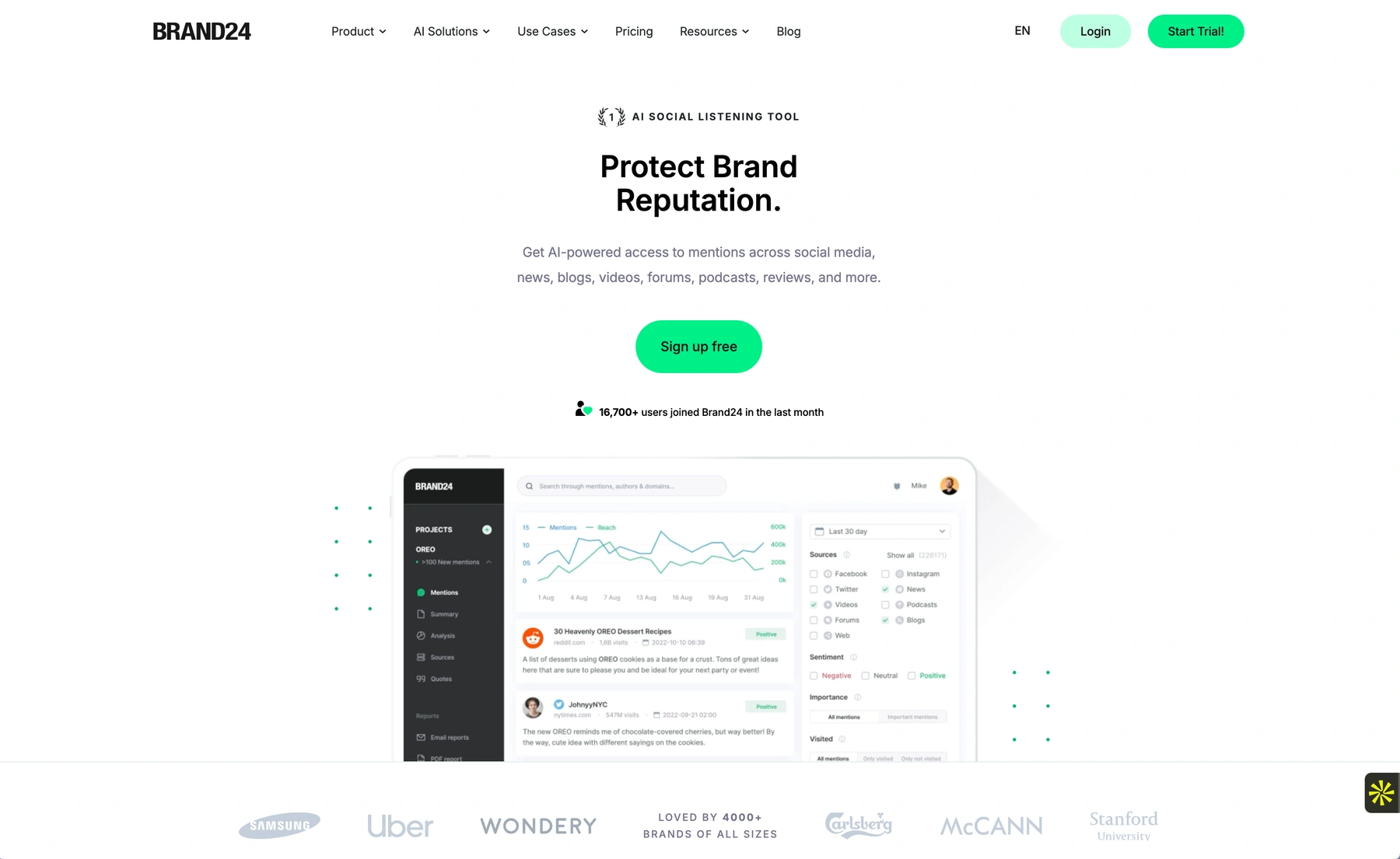 Brand24