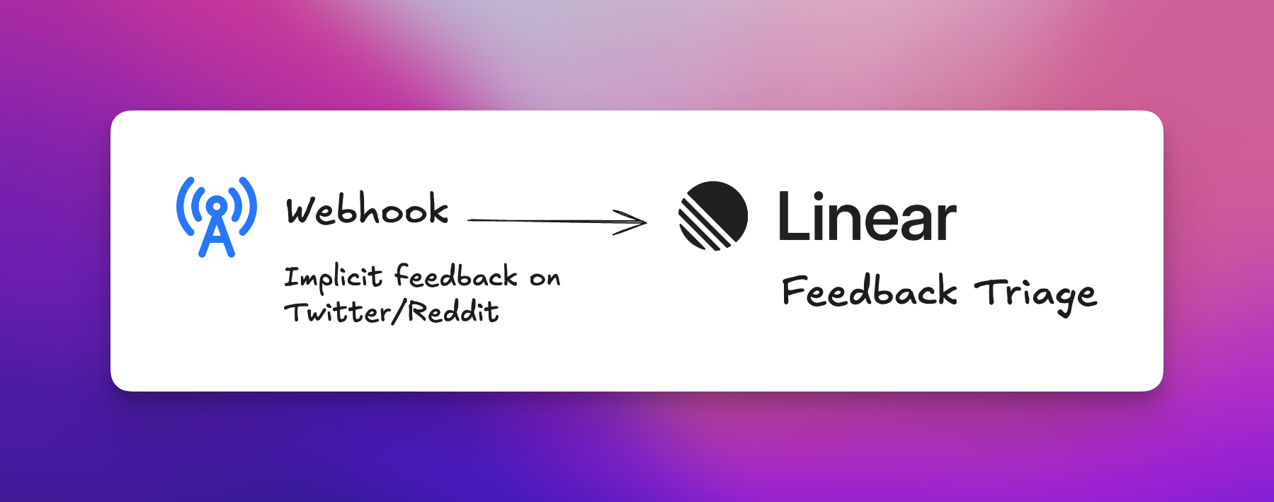 Capture raw, unfiltered feedback from customers